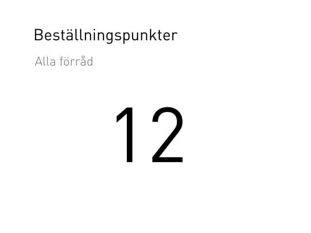 Beställningspunkter - Alla förråd - Idus