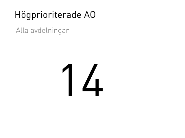 Nyckeltal med högprioriterade arbetsorder - Alla avdelningar - Idus