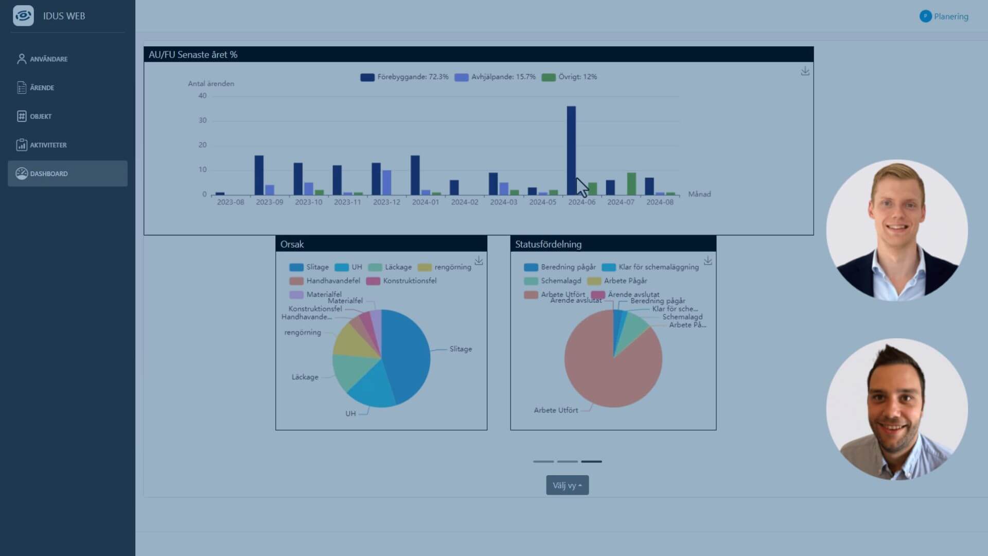 Skapa din egen dashboard